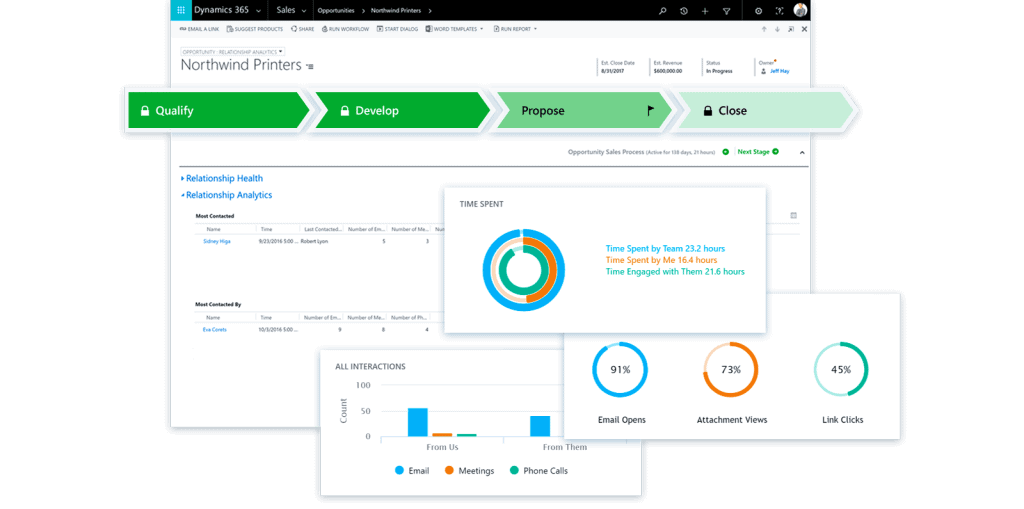 microsoft crm solutions