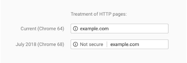 HTTPS