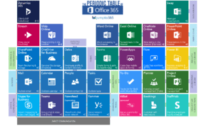 What-Office 365 plan should I buy