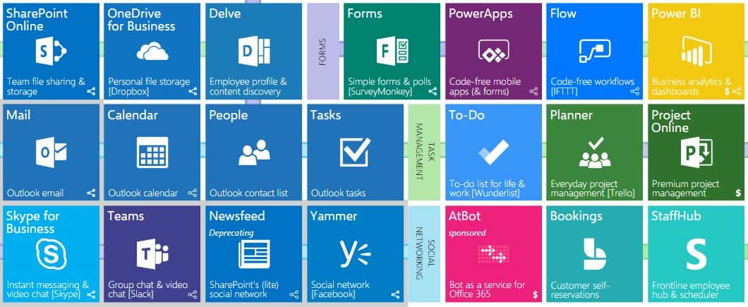 What Office 365 Plan Should I Buy?