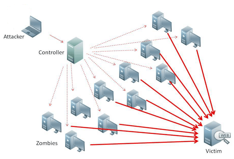 why do you need a firewall