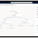 dynamics 365