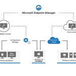 endpoint manager