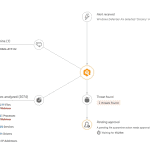 Microsoft Defender for business