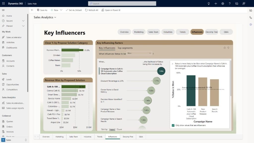 What Is Microsoft Dynamics 365? A Practical Guide For UK SMEs What Is Microsoft Dynamics 365? A Practical Guide For UK SMEs