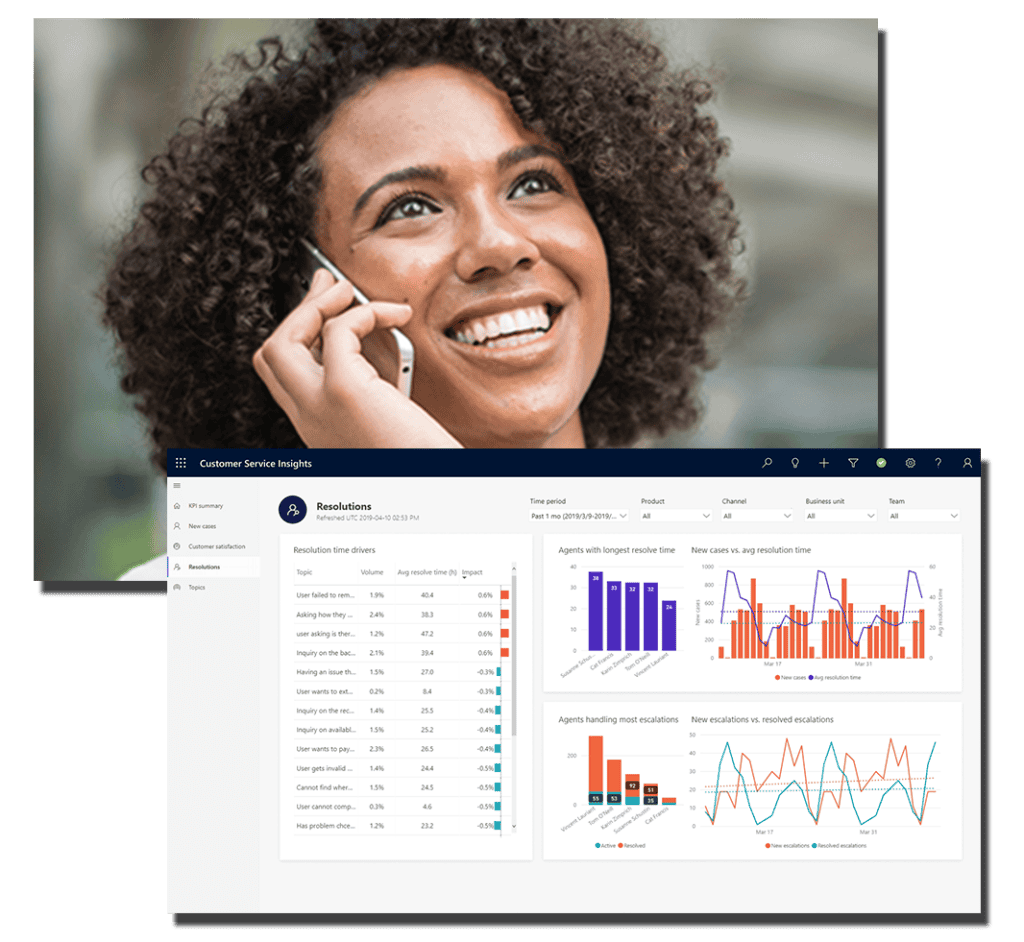 What’s The Value Of A Microsoft Dynamics 365 Support Partner? What’s The Value Of A Microsoft Dynamics 365 Support Partner?
